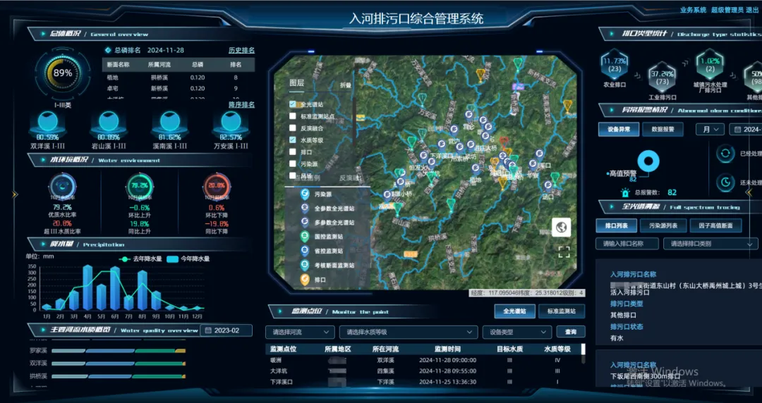 打造入河排污口智慧監管屏障，守護碧水藍天│入河排污口規范化建設解決方案